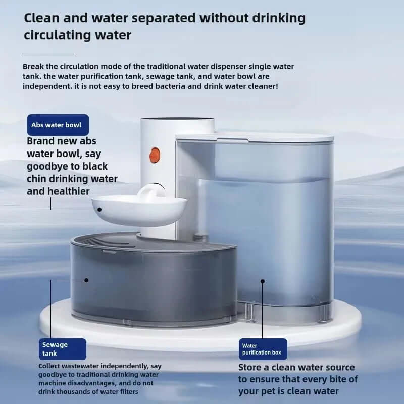 Unplugged Automatic Water Feeder - FurryZone