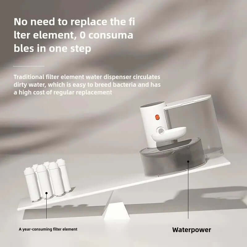 Unplugged Automatic Water Feeder - FurryZone