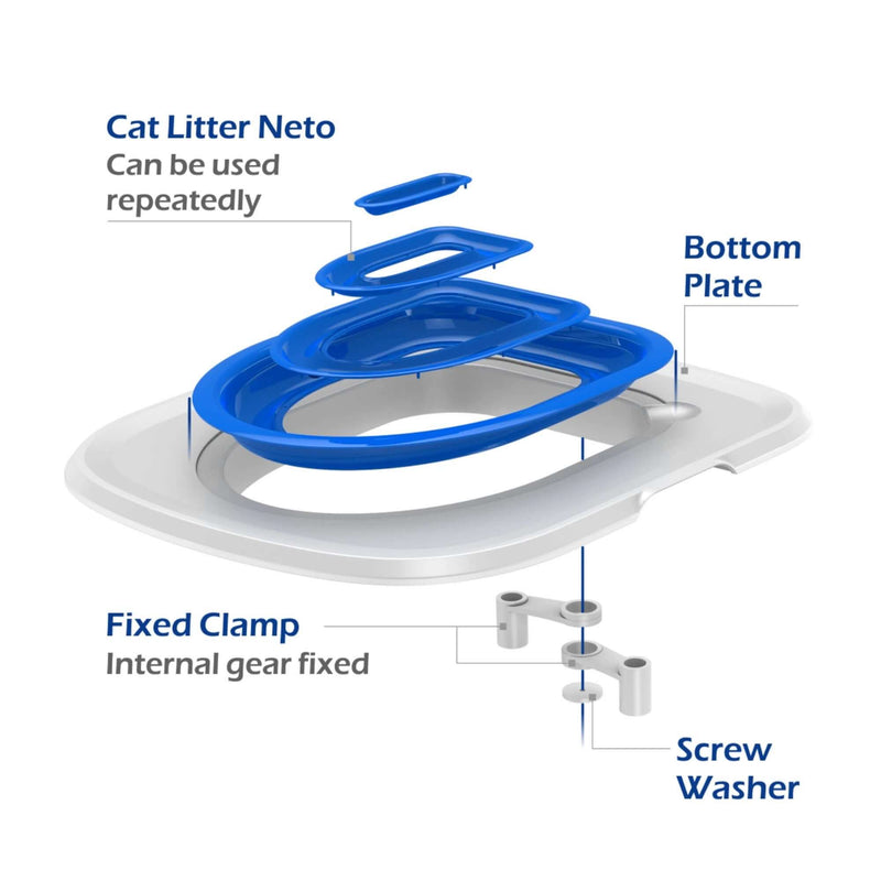 Pet Toilet Training Artifact Kit Sand Tray - FurryZone