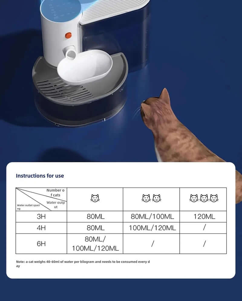 Unplugged Automatic Water Feeder - FurryZone