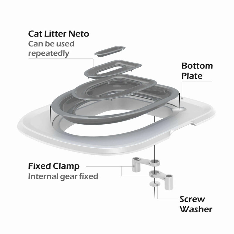 Pet Toilet Training Artifact Kit Sand Tray - FurryZone